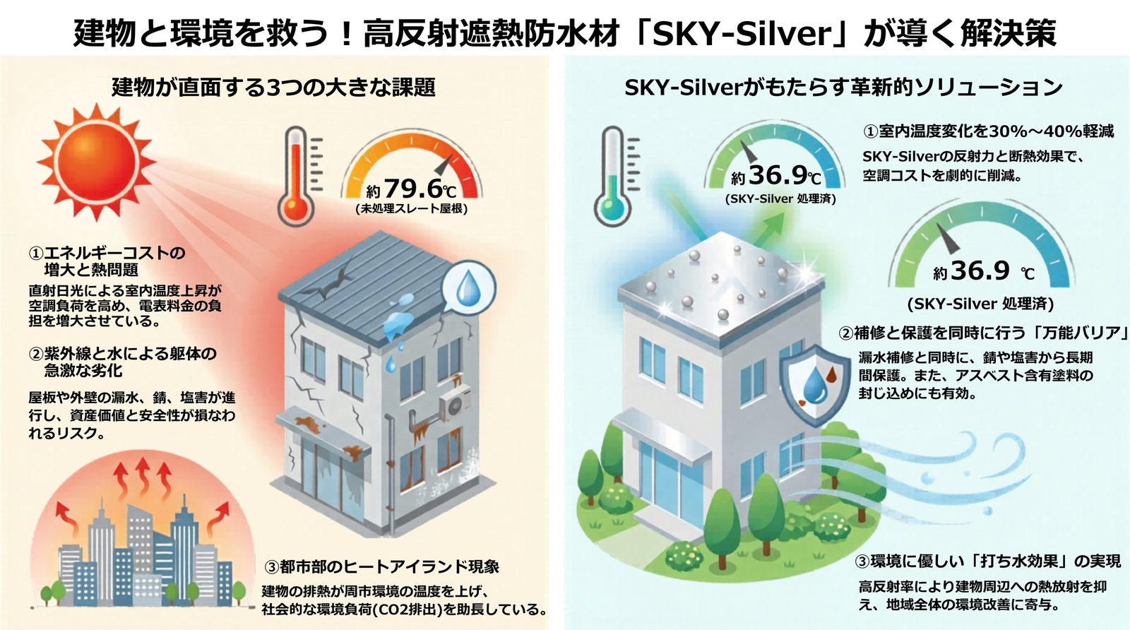 建物と環境を救う！高反射遮熱防水材SKY-Silverが導く解決策